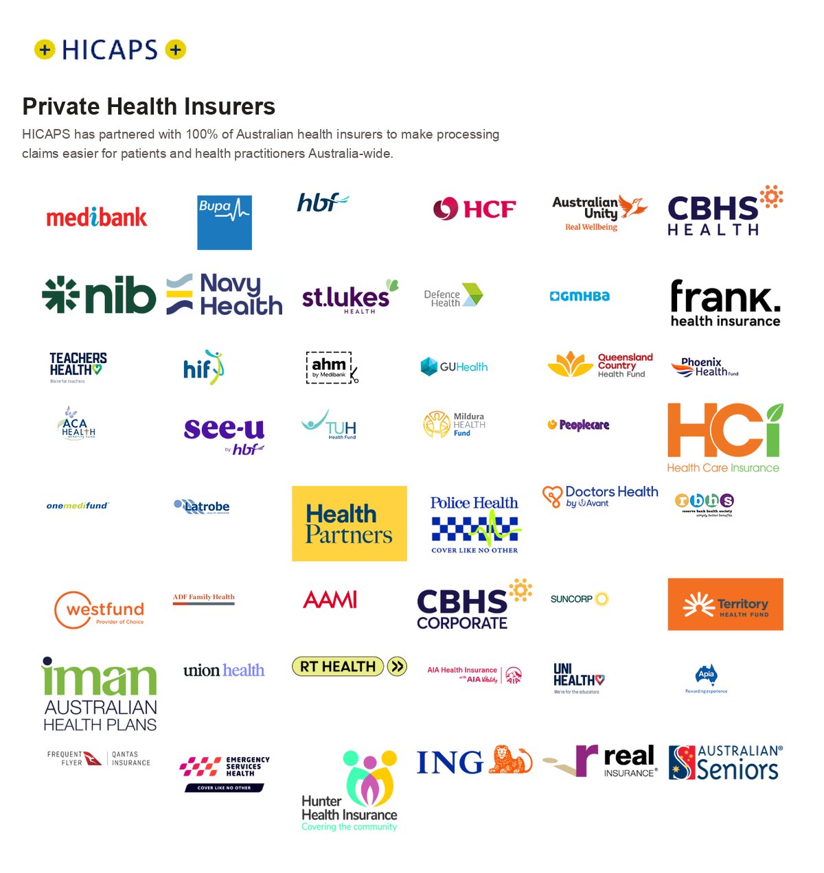 HICAPS - Private Health Insurers: partnered with 100% of Australian health insurers including Medibank, Bupa, HBF, HCF, nib, Australian Unity and more